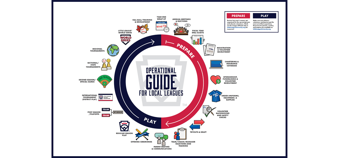 Scholastic Learning Zone – Diyafites League